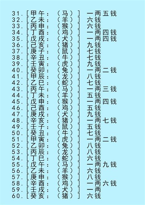 八字三兩四|八字稱骨算命 三兩